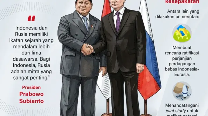 Lawatan Prabowo ke Rusia Perkuat Kerja Sama Ekonomi, Energi hingga Ketahanan Pangan